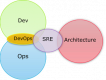 Site Reliability Engineering (SRE) Training in Hungary