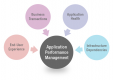 Category for Application Performance Management (APM) oktatás Magyarország