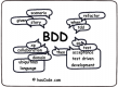 Behavior Driven Development (BDD) oktatás Magyarország