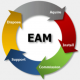 Category for Enterprise Asset Management (EAM) oktatás Magyarország