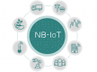 NB-IoT oktatás Magyarország