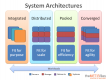 Systems Architecture Kurzusok